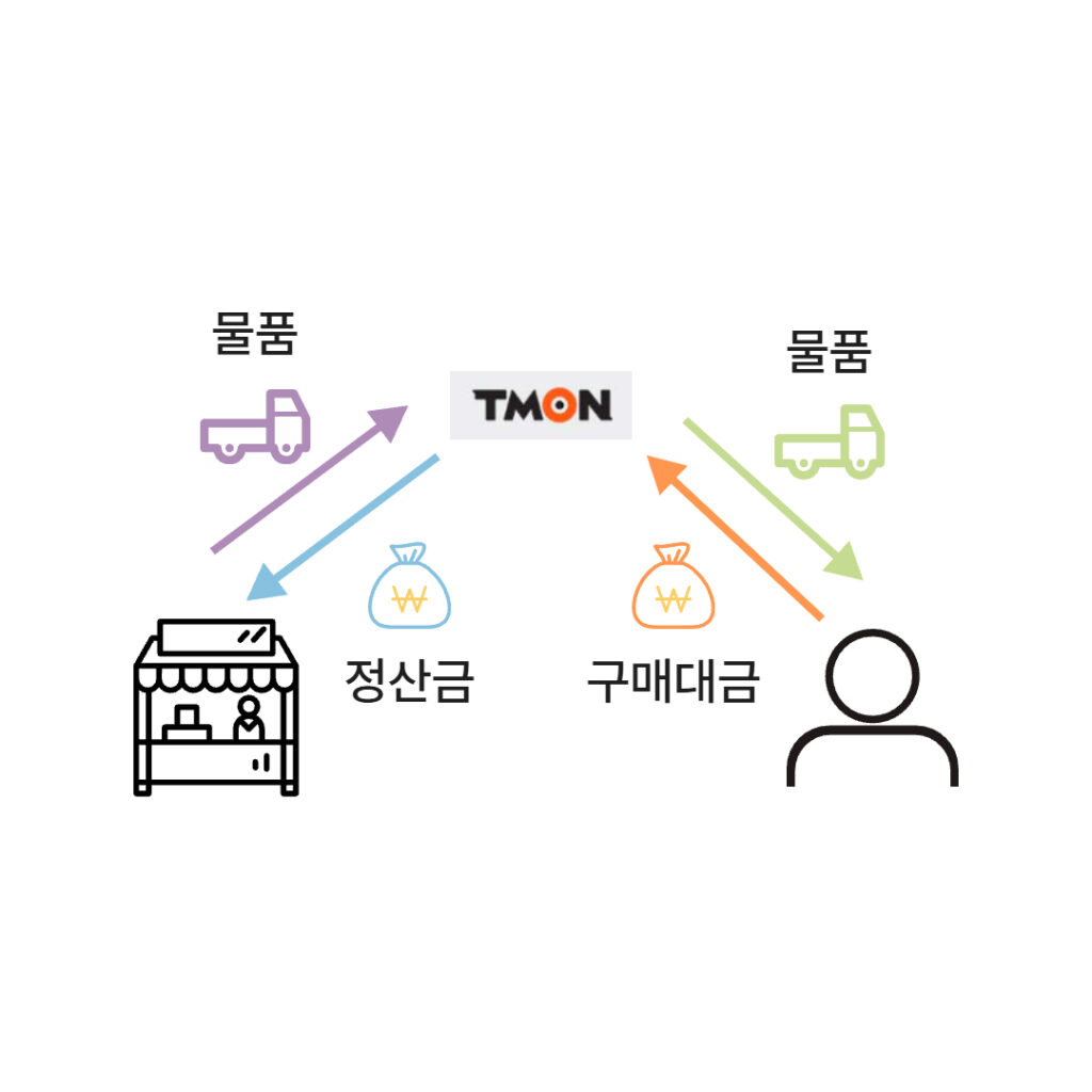 티몬 판매 구조 대손세액공제